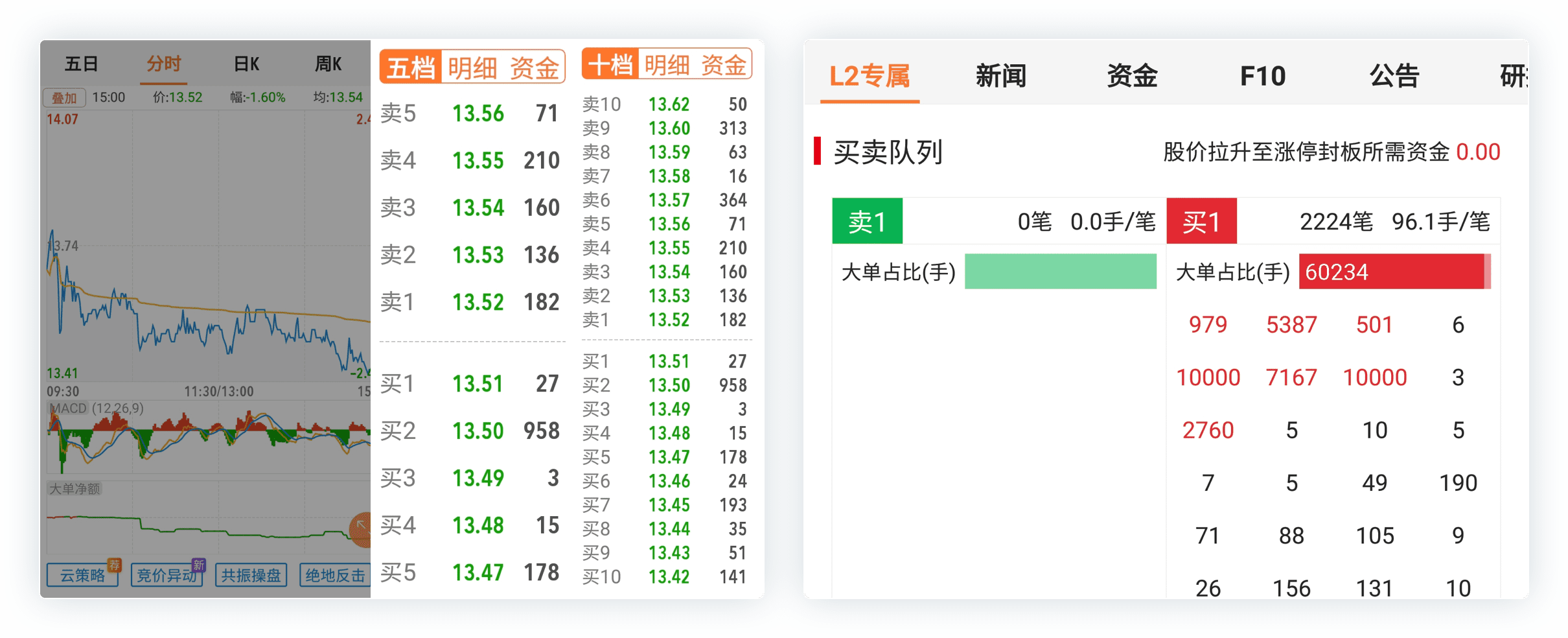 股掌柜-level2-千档行情 全息队列